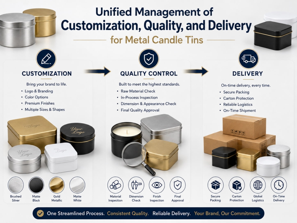 Unified Management of Customization, Quality, and Delivery for Metal Candle Tins
