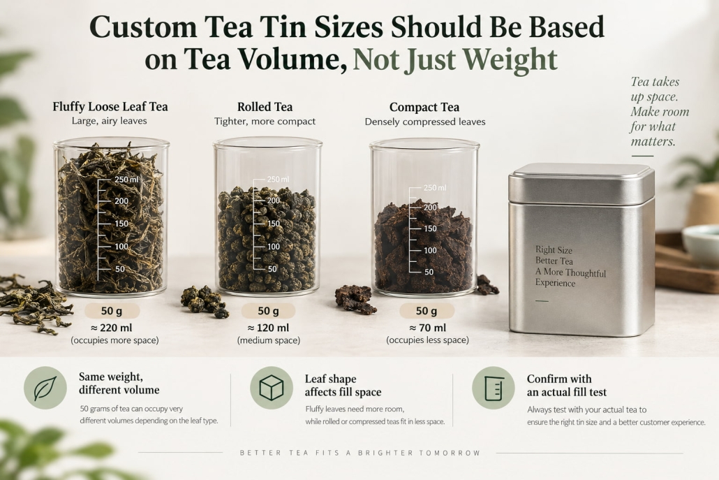 Custom Tea Tin Sizes Should Be Based on Tea Volume, Not Just Weight