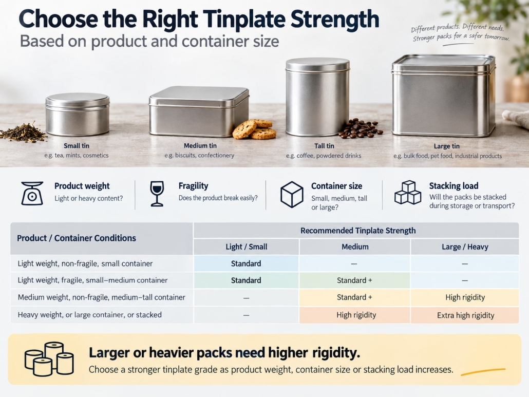 Selecting the Appropriate Tinplate Strength Based on Product Characteristics and Container Dimensions